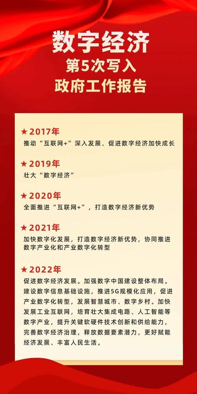 数字经济创新创业大赛