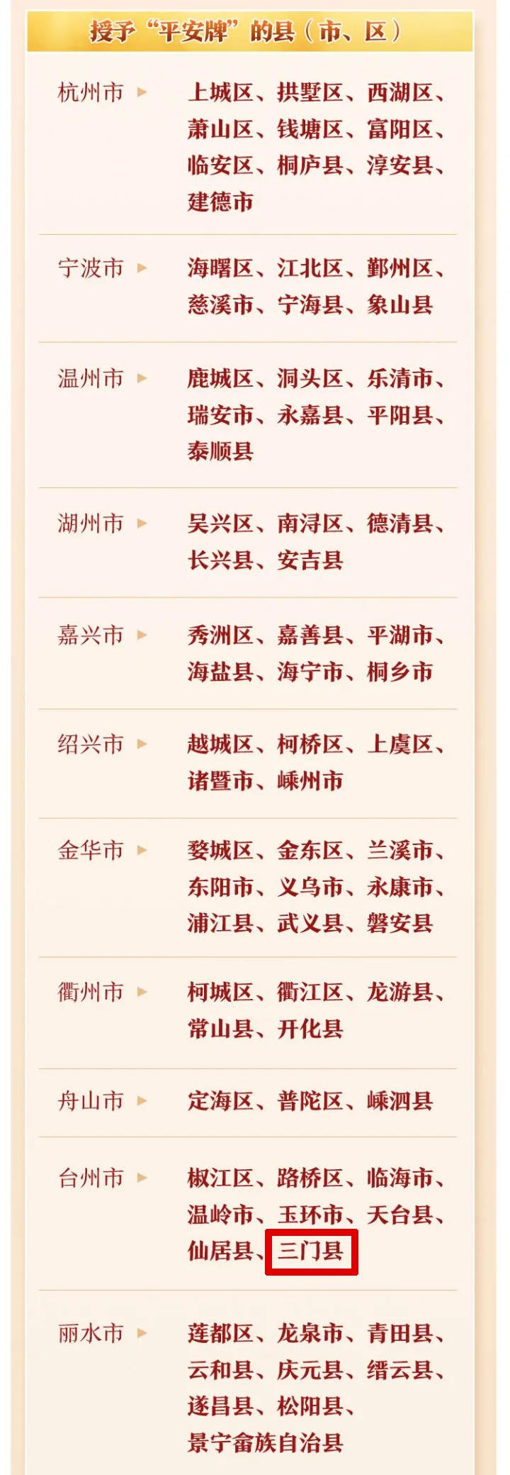 平安“十七连创”！今天，三门再获省级荣誉！