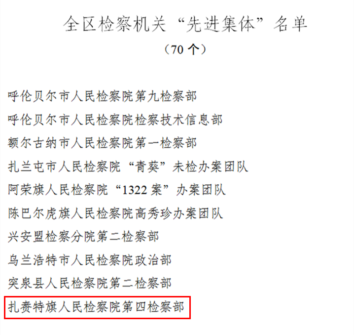 喜报＋5，扎赉特旗检察院再获荣誉！