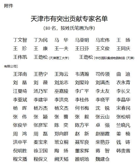 天津决定授予这80人荣誉称号！