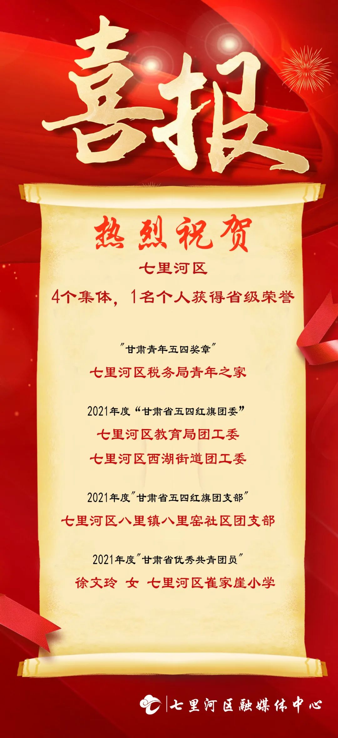 喜报！七里河区4个集体，1名个人获得省级荣誉
