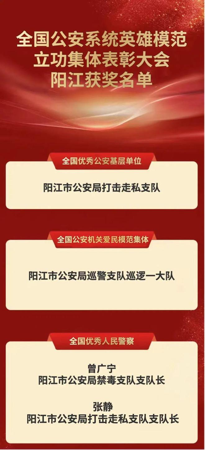 喜报！我市公安机关两集体两个人获全国荣誉称号