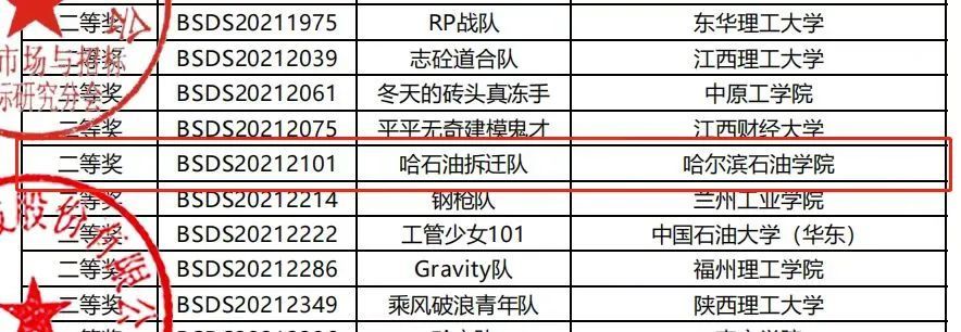 我校土木工程学院学子在第八届全国高校BIM毕业设计创新大赛中喜获佳绩