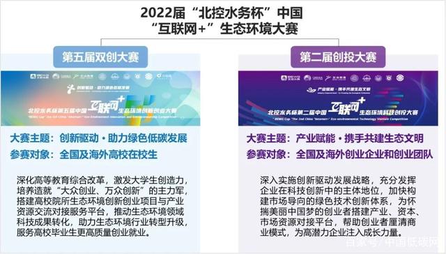 2022“北控水务杯”中国“互联网+”双创大赛和创投大赛报名启动