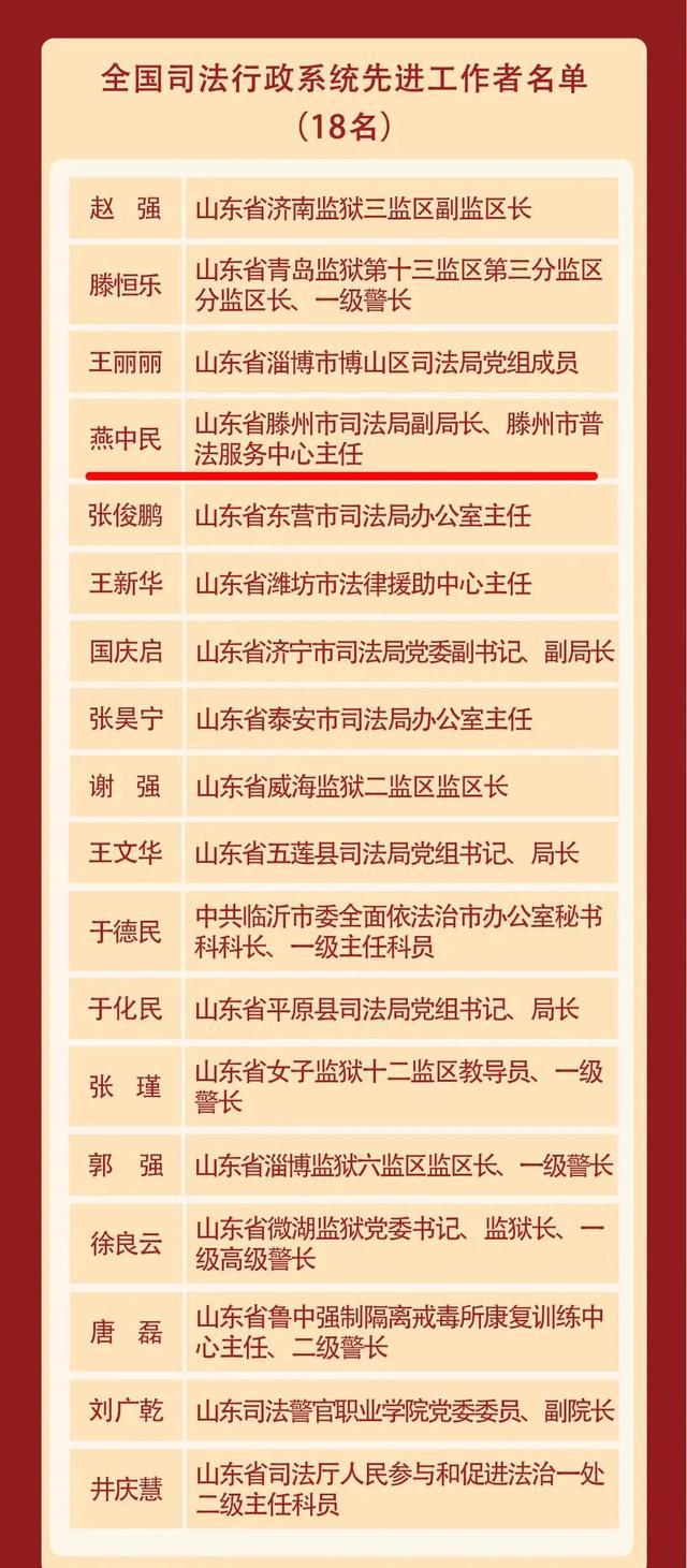 燕中民荣获“全国司法行政系统先进工作者”称号