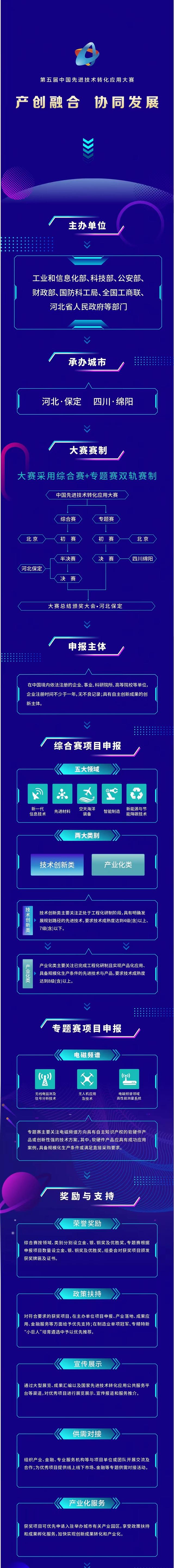 第五届中国先进技术转化应用大赛正式启动
