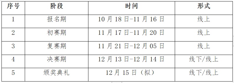 首届“数字医学技术及应用创新大赛”启动