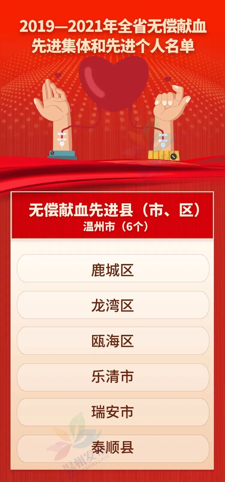 6+58+299！温州这些集体和个人被授予省级先进称号！