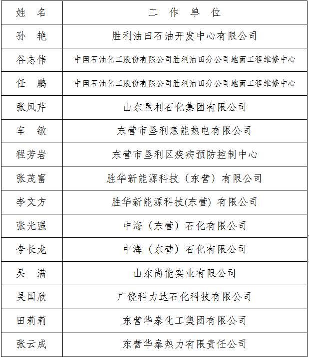 东营市20人荣获省级“职业健康达人”称号