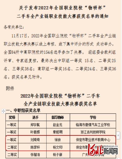 保定市职教中心学子在全国职业院校“物研杯”二手车全产业链职业技能大赛中勇创佳绩