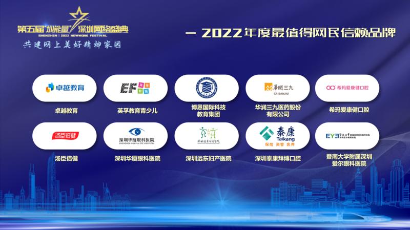卓越教育荣获“2022年度最值得网民信赖品牌”称号