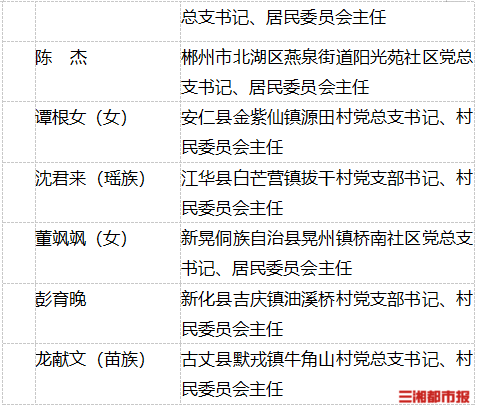 湖南25个基层组织和个人获全国荣誉称号