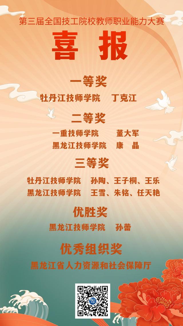 喜报！黑龙江在这个全国大赛斩获11个奖项