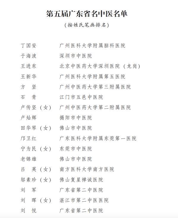 丁国安等80人获广东省名中医称号