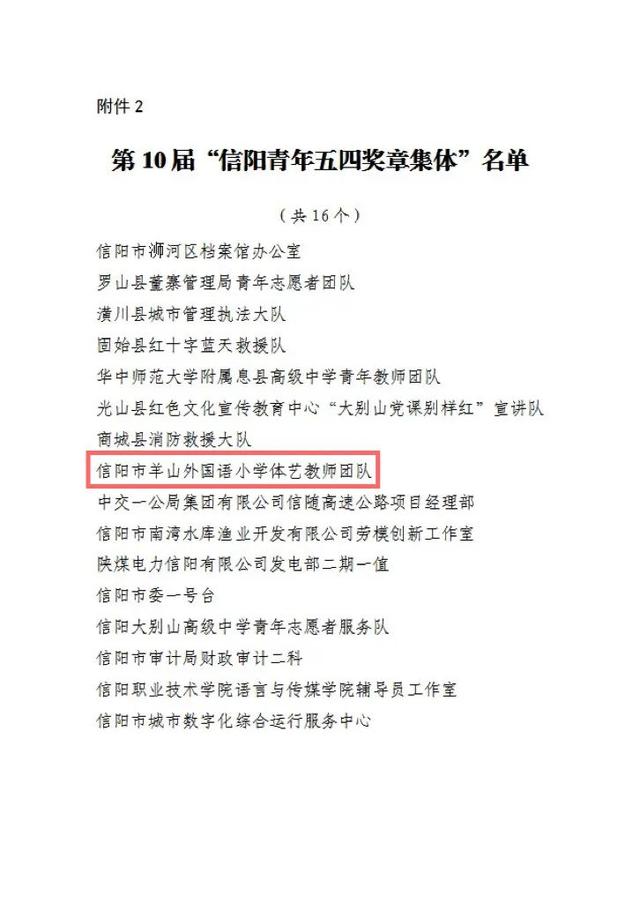 羊山外国语小学体艺教师团队荣获“信阳青年五四奖章集体”称号