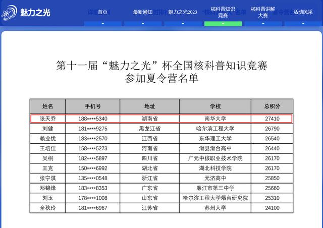 21名南华学子获“全国科普达人”称号