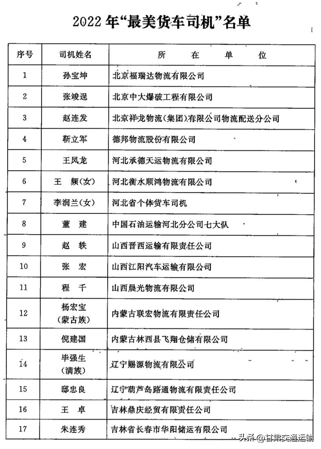 甘肃省四名货车司机获评2022年“最美货车司机”荣誉称号