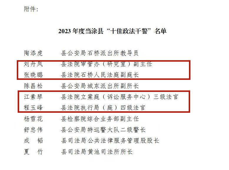喜报 | 当涂法院四名干警荣获全县“十佳政法干警”荣誉称号！