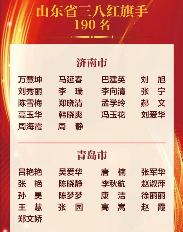 邢慧、姜波获山东省三八红旗手标兵称号