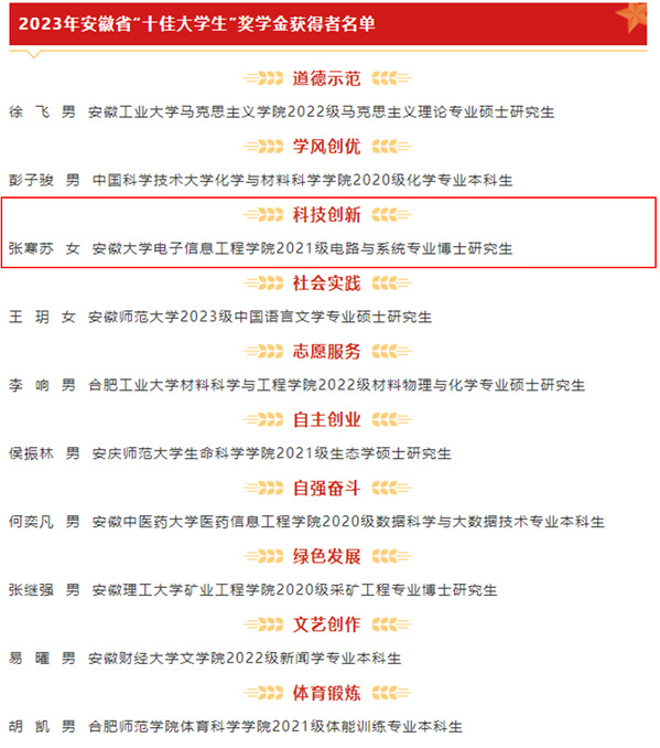 我校学子获“安徽省十佳大学生”荣誉称号