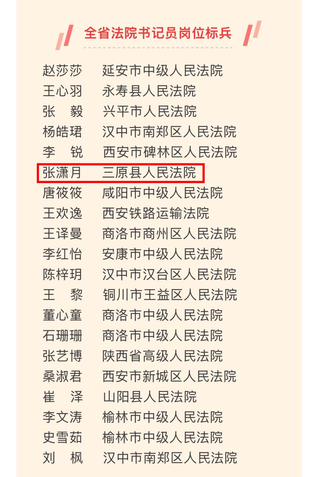 喜报！三原法院书记员张潇月荣获"2024年度全省法院书记员岗位标兵"称号
